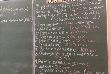 Уроки Памяти «Помните, что всё это было»